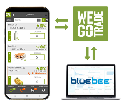 Intégration WEGOTRADE